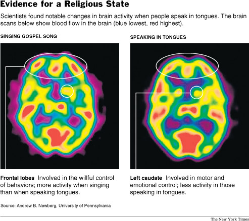 This is a fascinating study that seems to to show the affects of prayer  on our brains.  Could it be that the brain was made for prayer? 