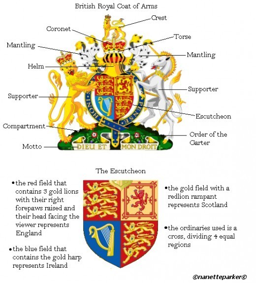 An Insight on the Coat of Arms | hubpages