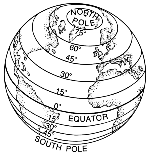 Latitudes
