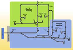 Backwater diagram