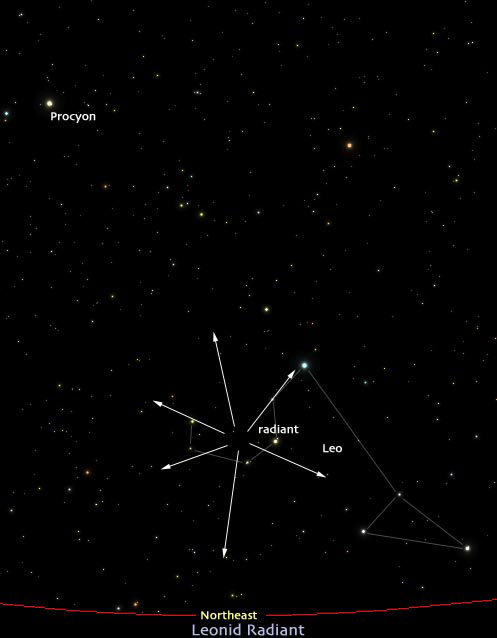 Radiant point of the November 2011 leonid meteor shower. The leonids radiate from the constellation Leo the lion. The main stars in this constellation are Regulus and Procyon, viewed in the upper left quadrant of this photo.