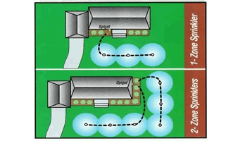 Irrigation system plan for your landscaping or garden