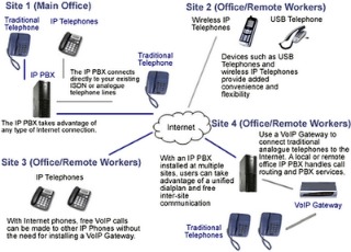 Example PBX Business Phone Solution