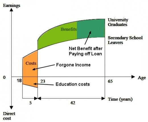 importance of cost benefit analysis in education