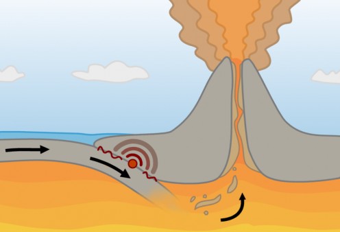 Diagram of a stratovolcano or composite volcano, the same type as Mt. Tambora. Earthquakes occur where the plates rub against one another, and volcanoes erupt where the subducting plate melts into the Earth's mantle.