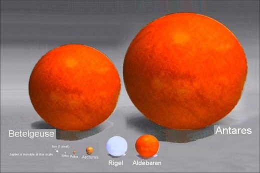 The Size of Our Sun Compared to the Biggest Stars in the Milky Way ...