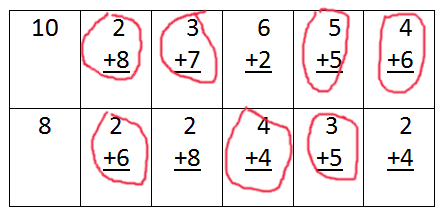 Have your child circle all answers that add up to the number on the left.