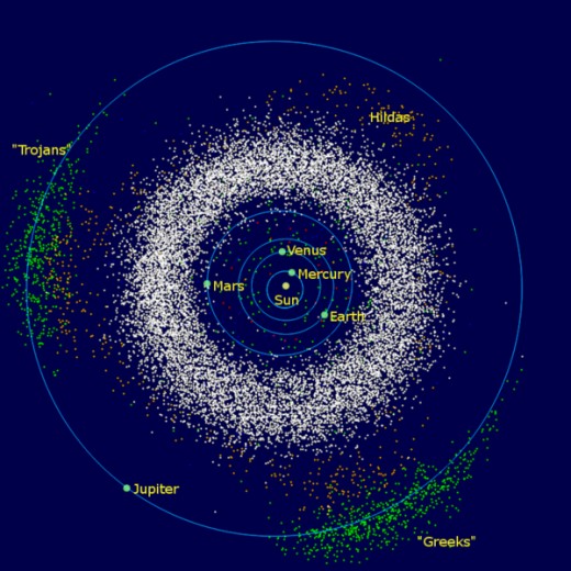 The Inner Solar System, the Asteroid Belt