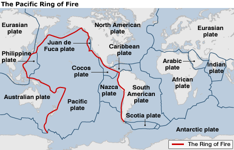 The above diagram shows the tectonic plates that form the surface of the world and also the 'Ring of Fire' where volcanoes are formed