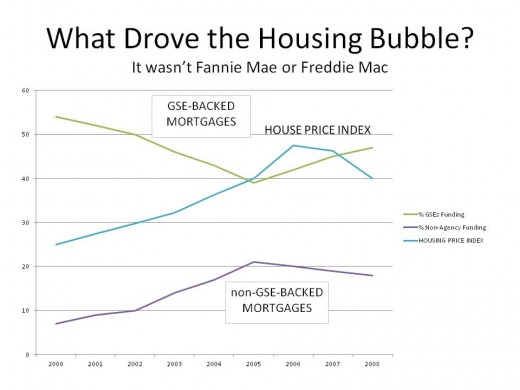 SOURCES OF FUNDING FOR ALL MORTGAGES