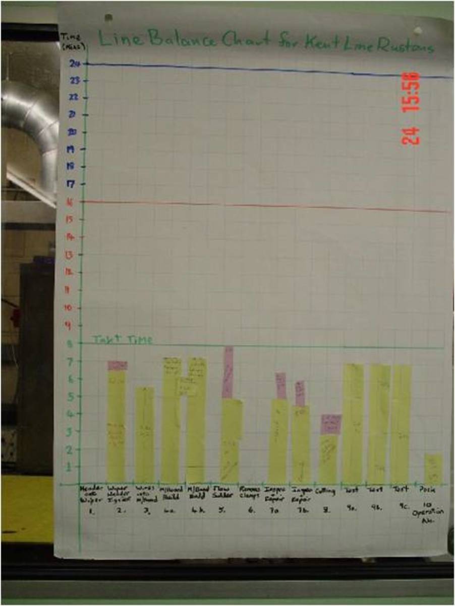Yamazumi Chart Software