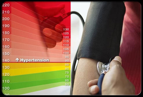 Keep Tabs on your Blood Pressure