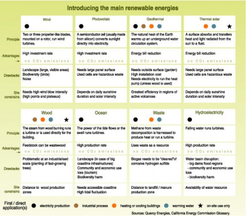  Overview of renewable energy sources