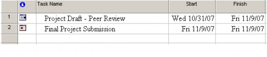 Table 2: Case Study Remaining Tasks