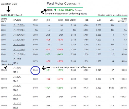 Option trading demystified