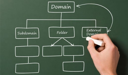 how to create a sub-domain