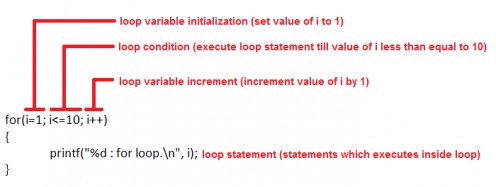 For loop example