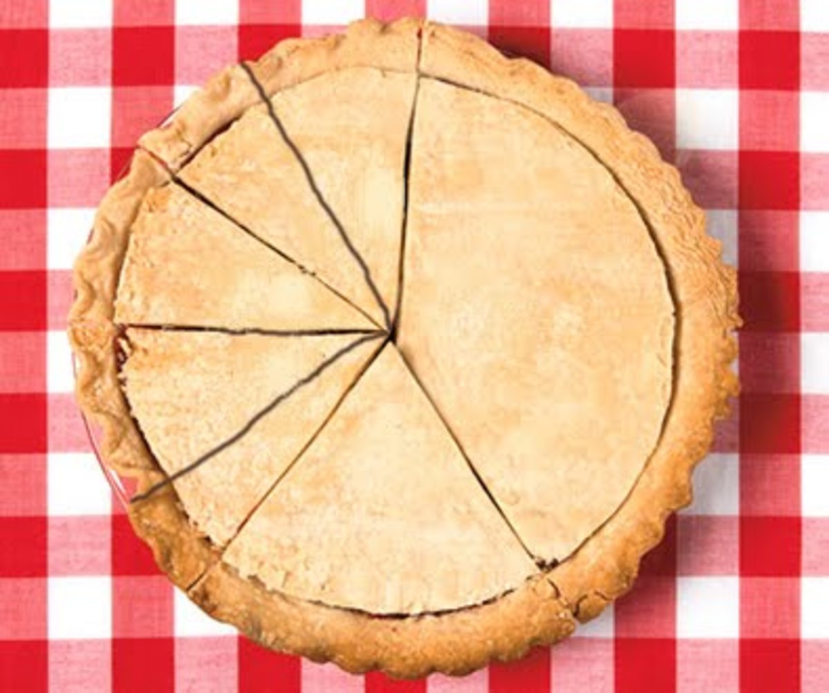 Zero-Sum Game: Is the Pie getting bigger?