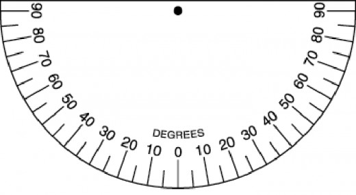 how to use an inclinometer to measure height hubpages