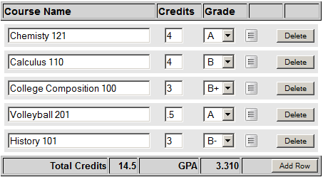 Example GPA Calculator