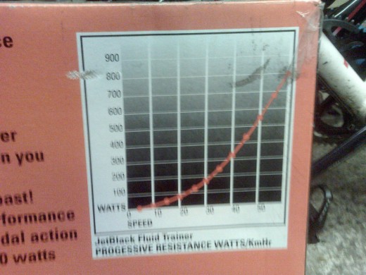 Power Graph from the box of a Jet Black Fluid Trainer