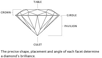 Diamond 4 C S Chart