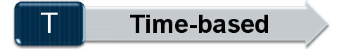 Set a goal timeline, and a deadline