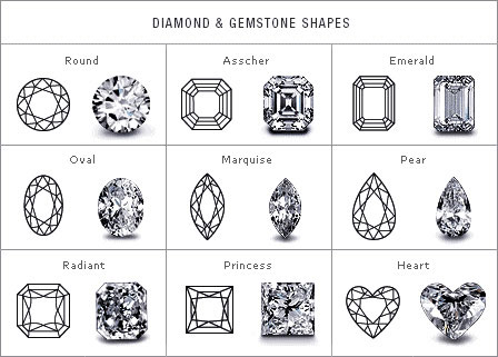 Various Diamond Shapes