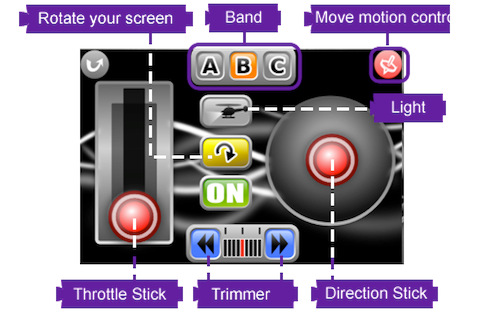 The i-Helicopter Application for i-Phone, iPod or IPad 