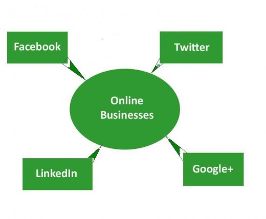 Social media marketing for quality traffic