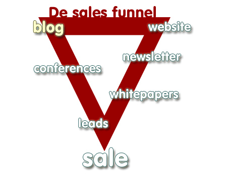 The sales funnel