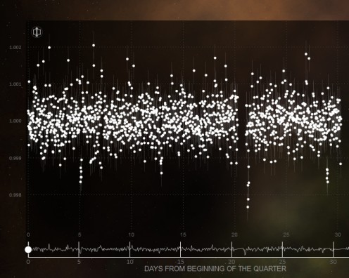 A sample display of stars and planets from PlanetHunters.org (Click to enlarge)