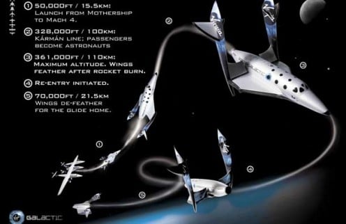 The Vigin Galactic Space Shuttle: White Knight 2