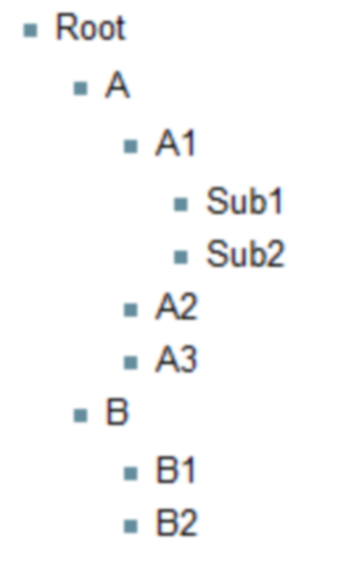Channel structure