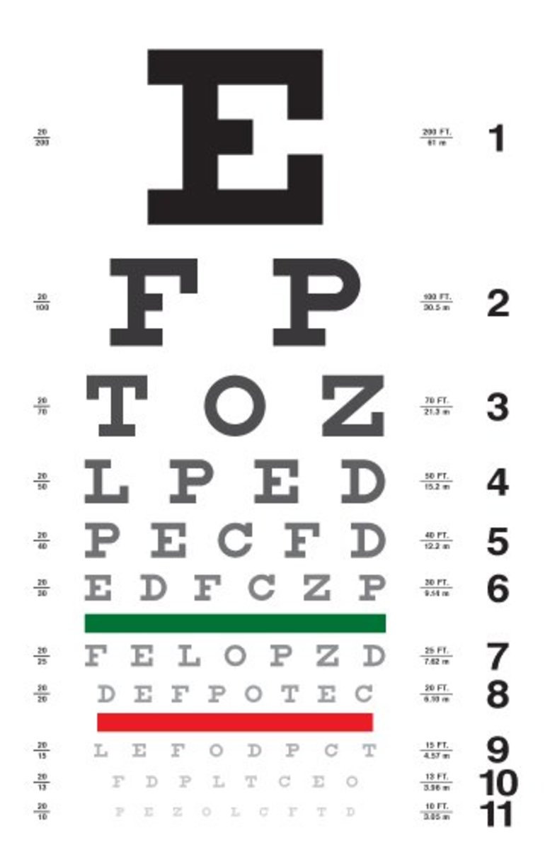 Eye Exam Secret | HubPages