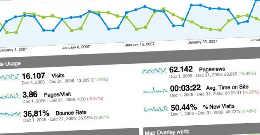 Google Analytics allows advertisers a method for measuring PPC ad success.