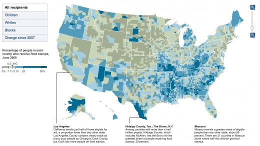 Food Stamp Usage Across the Country