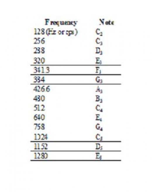 solfeggio tuning fork frequencies for healing
