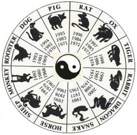Legends of the Chinese Zodiac