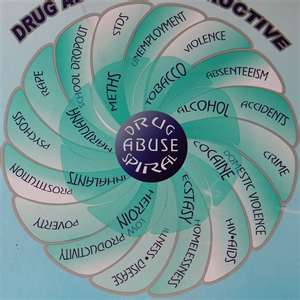 Drug Abuse Spiral