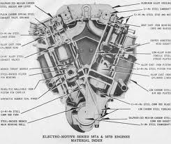 As you can see a vee engine has cylinder heads at both sides of the engine and the cylinder heads are angled.