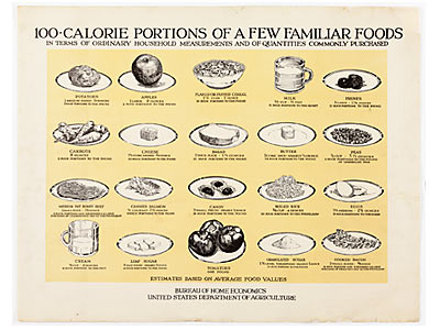 Food Poster with Calorie