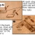 Drilling the holes before nailing prevents the wood from splitting. The glue helps to secure the bond, and waterproof the birdhouse joints. Drilling the holes before nailing prevents the wood from splitting. The glue helps to secure the bond, and waterproof the birdhouse joints.