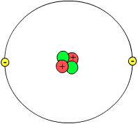 Image by Svdmolen/Jeanot The diagram shows 2 protons (in red) and 2 neutrons (in green) so this atom has four nucleons. There are two electrons round the outside.