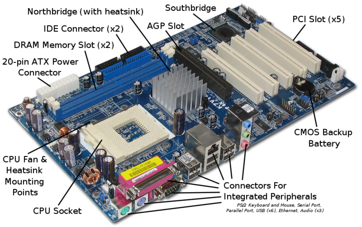 Parts of a Motherboard and Their Function | TurboFuture