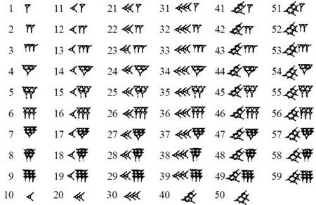 Babylonian numerals which were base 60