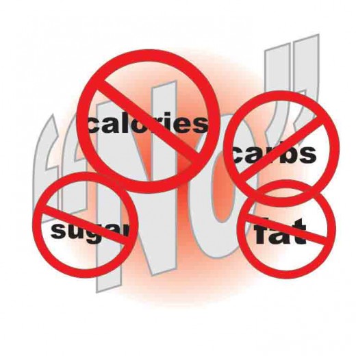 Say no to Sugar, Fat, Excess Calories & Excess Carbs