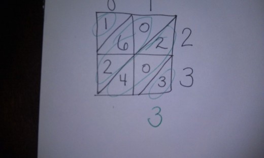 Lattice Multiplication