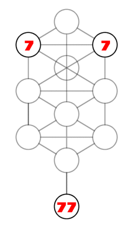 The seferotic "Tree of Life" with the sevens of "perfection." Copyright Rod Martin, Jr.