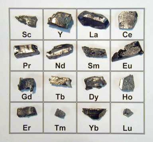 Lanthanum (La),Cerium (Ce),Praseodymium (Pr) Neodymium (Nd),Promethium (Pm),Samarium (Sm),Europium (Eu),Gadolinium (Gd),Terbium (Tb),Dysprosium (Dy),Holmium (Ho),Erbium (Er) Thulium (Tm),Ytterbium (Yb),Lutetium (Lu) Yttrium (Y),Scandium (Sc)